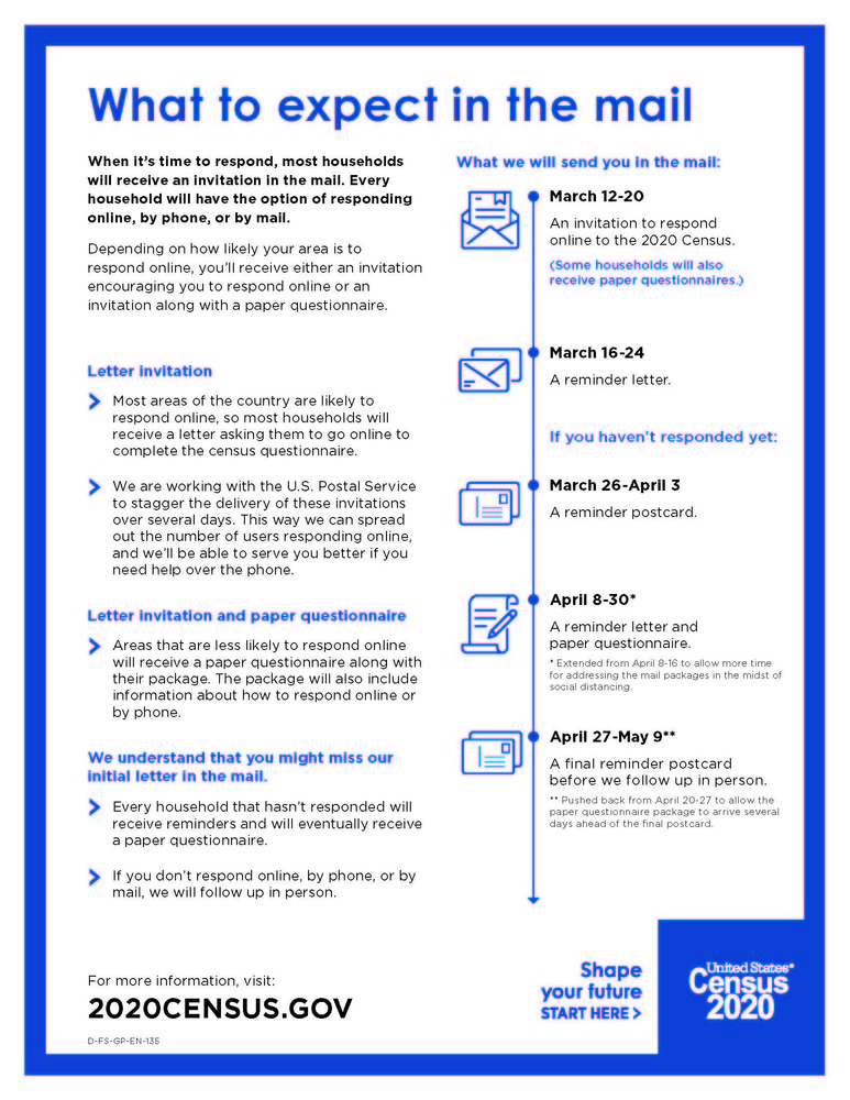 2020 Census Notice page 2 - info provided above