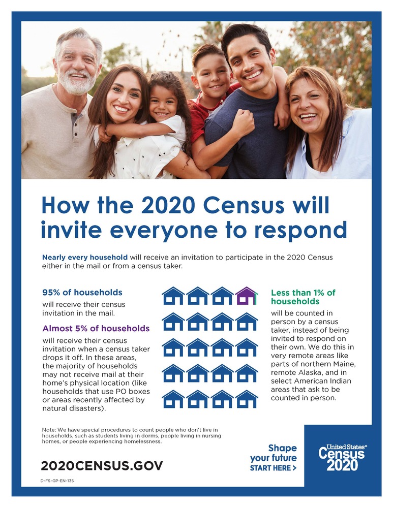 2020 Census Notice page 1 - info provided above